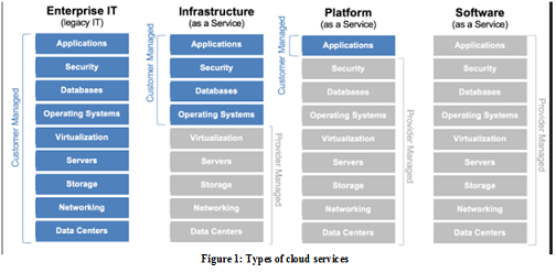 Cloud-based Enterprise Systems Assignment.png